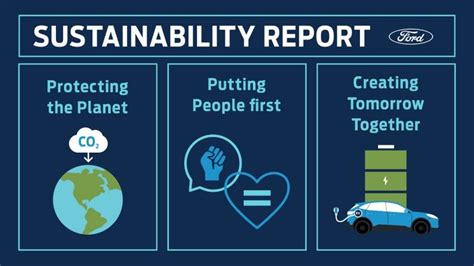 ford motor company website sustainability